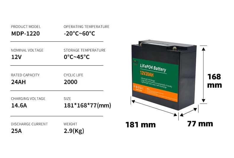 Rechargeable 10ah 18ah 20ah LiFePO4 Lithium Ion 12V Battery for Solar Energy Storage