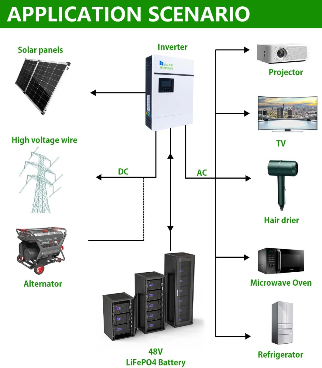 48V 50ah LiFePO4 Lithium Ion Battery for Home PV Solar Energy Storage System Telecom Tower with Anti Theft and GPS