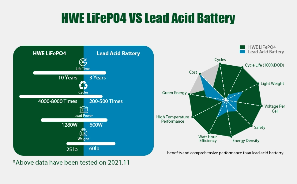 26650 LiFePO4 Battery Ifr 26650 3.2V Rechargeable Battery 26650 Battery Cells