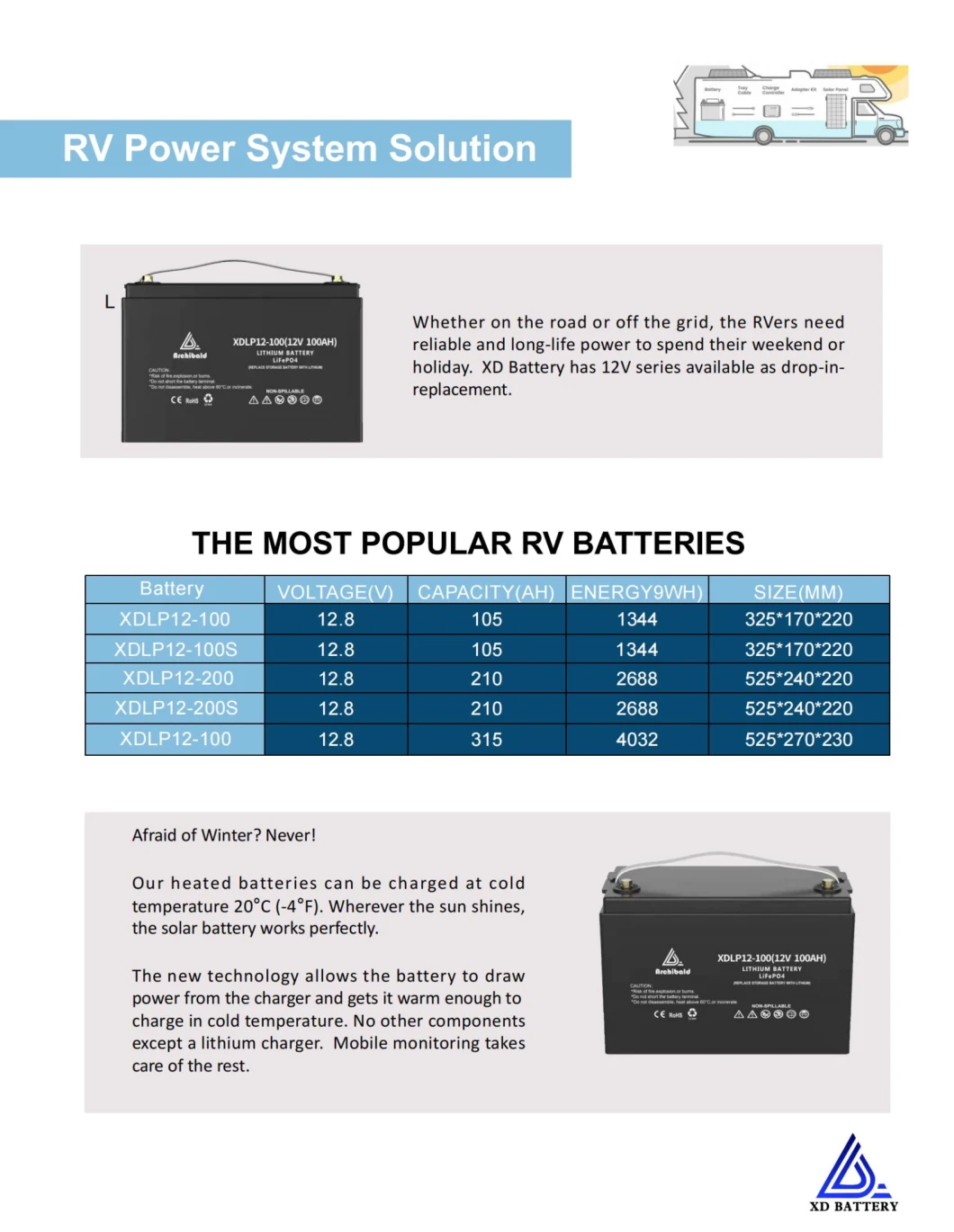 Deep Cycle 12V/48V 100ah/160ah/200ah Lithium Solar/Car LiFePO4 Storage Battery Pack for Electric Scooter Vehicle Bicycle Marine RV UPS