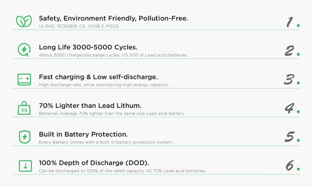 1800 OEM Battery Lithium 12V 40ah Rechargeable LiFePO4 Battery Pack with Bluetooth