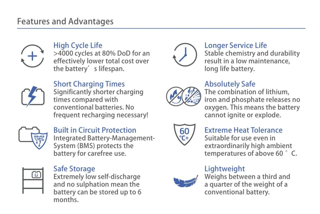 12.8V/24V/36V/48V 50ah/100ah/150ah/200ah LFP LiFePO4 Lithium Battery with BMS for Solar/Telecom/UPS/Home Storage